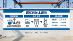 台儿庄本地工厂讲解：说一遍公路压浆料和铁路压浆料的区别