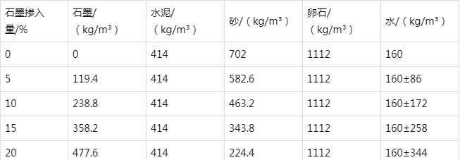 台儿庄防静电水泥砂浆怎么做(附配比及施工方法)